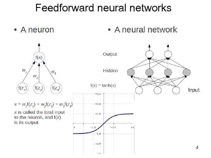 Feedforward neural networks Input 4 