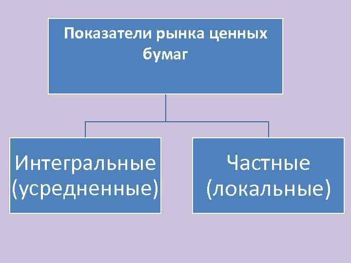 Показатели рынка ценных бумаг Интегральные (усредненные) Частные (локальные) 