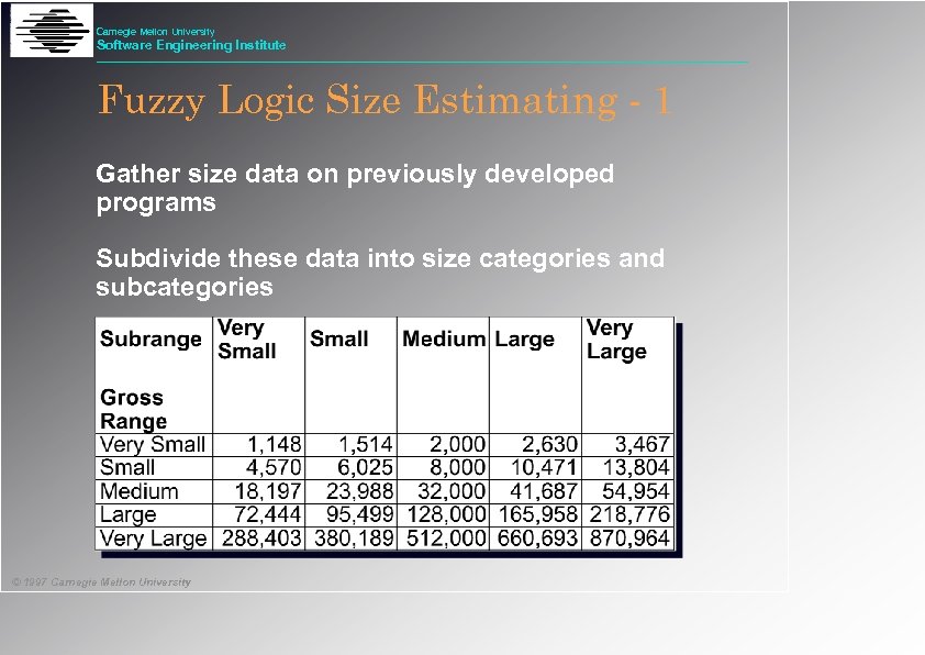 Carnegie Mellon University Software Engineering Institute Fuzzy Logic Size Estimating - 1 Gather size