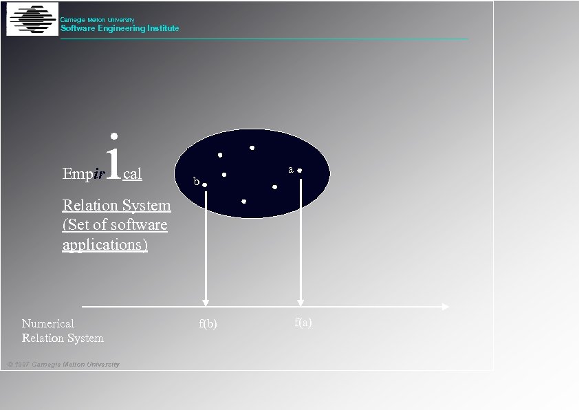 Carnegie Mellon University Software Engineering Institute Empir i cal b a Relation System (Set