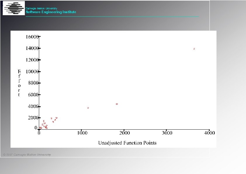 Carnegie Mellon University Software Engineering Institute © 1997 Carnegie Mellon University 