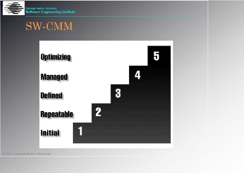 Carnegie Mellon University Software Engineering Institute SW-CMM © 1997 Carnegie Mellon University 