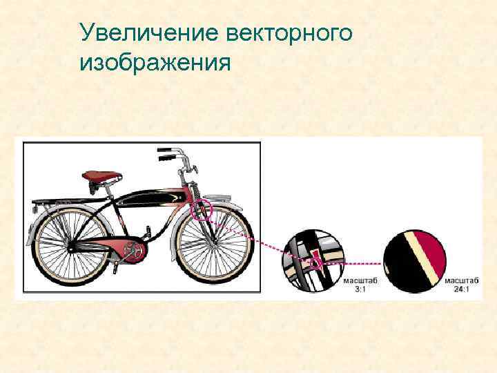 Увеличение векторного изображения 