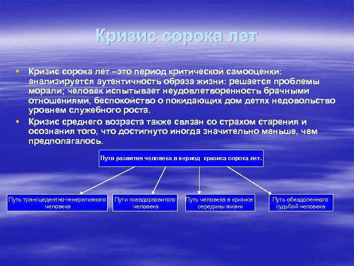 Кризис сорока лет § Кризис сорока лет –это период критической самооценки: анализируется аутентичность образа