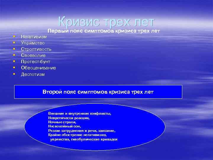 Кризис трех лет Первый пояс симптомов кризиса трех лет § § § § Негативизм