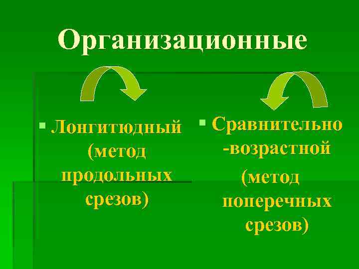 Организационные § Лонгитюдный § Сравнительно -возрастной (метод продольных (метод срезов) поперечных срезов) 