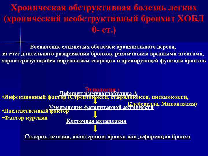 Хроническая обструктивная болезнь легких (хронический необструктивный бронхит ХОБЛ 0 - ст. ) Воспаление слизистых