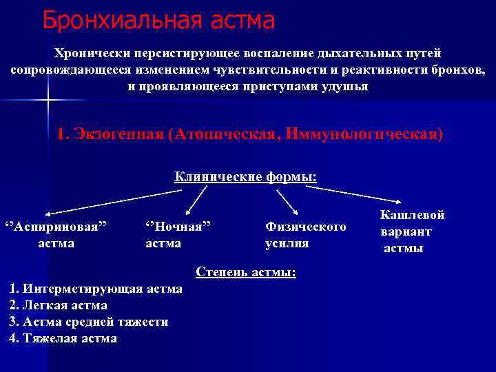 Бронхиальная астма Хронически персистирующее воспаление дыхательных путей сопровождающееся изменением чувствительности и реактивности бронхов, и