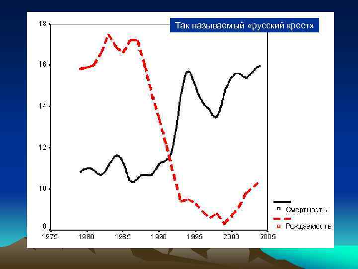 Так называемый «русский крест» 