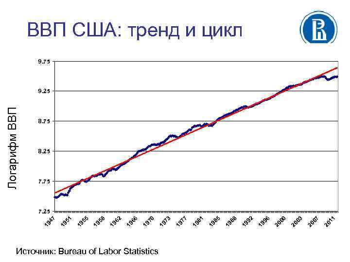 Источник: Bureau of Labor Statistics 11 20 07 20 03 20 00 20 96