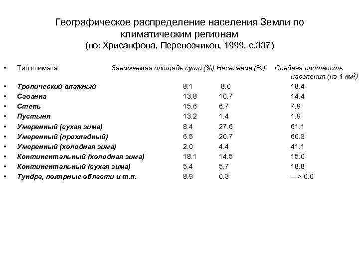 Географическое распределение населения Земли по климатическим регионам (по: Хрисанфова, Перевозчиков, 1999, с. 337) •