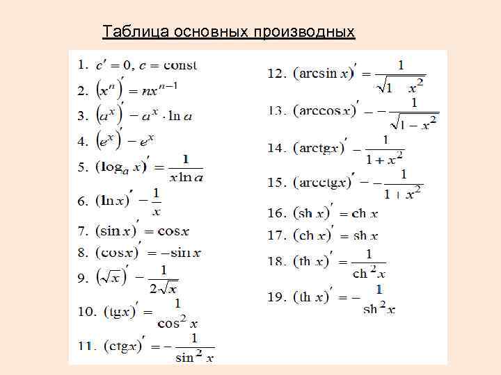 Таблица основных производных 