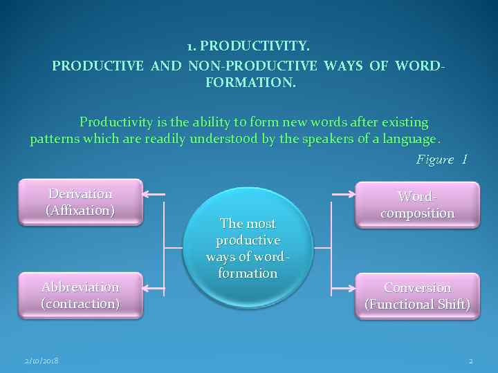 1. PRODUCTIVITY. PRODUCTIVE AND NON-PRODUCTIVE WAYS OF WORDFORMATION. Productivity is the ability to form