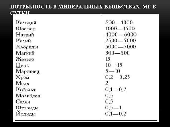 ПОТРЕБНОСТЬ В МИНЕРАЛЬНЫХ ВЕЩЕСТВАХ, МГ В СУТКИ 