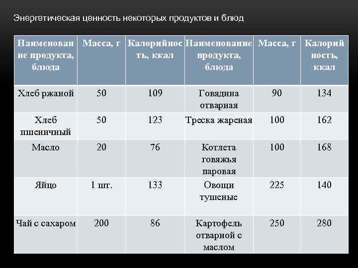 Калорийность блюд в хлебе насущном