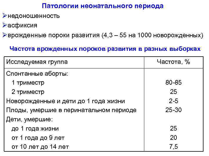 Патологии неонатального периода Øнедоношенность Øасфиксия Øврожденные пороки развития (4, 3 – 55 на 1000