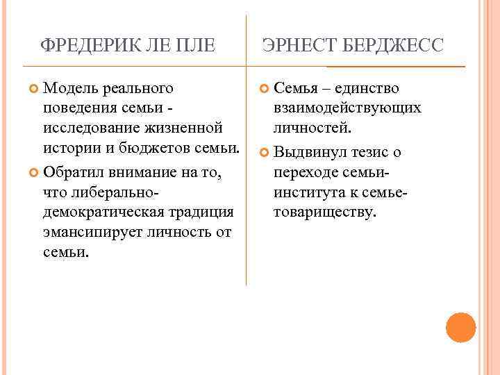 ФРЕДЕРИК ЛЕ ПЛЕ Модель реального поведения семьи исследование жизненной истории и бюджетов семьи. Обратил