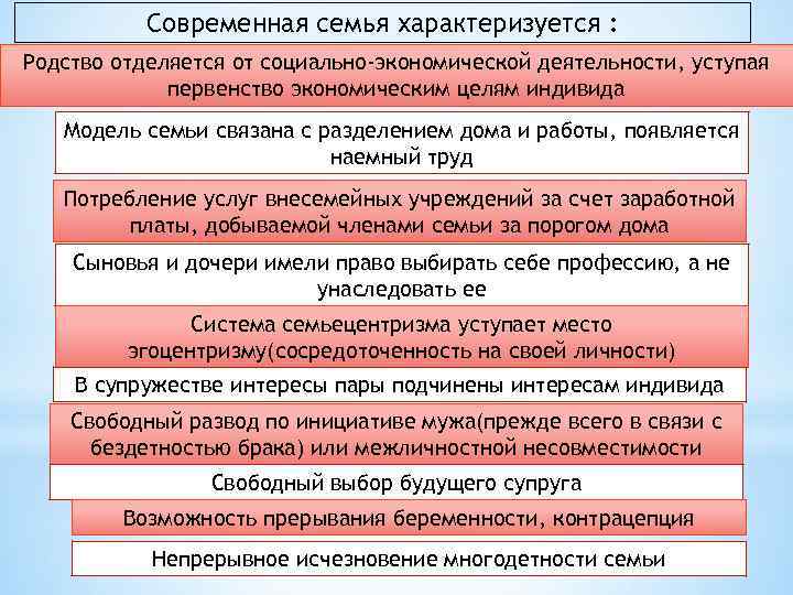 Современная семья характеризуется : Родство отделяется от социально-экономической деятельности, уступая первенство экономическим целям индивида