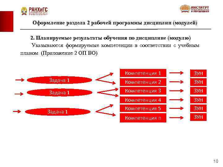 Оформление раздела 2 рабочей программы дисциплин (модулей) 2. Планируемые результаты обучения по дисциплине (модулю)
