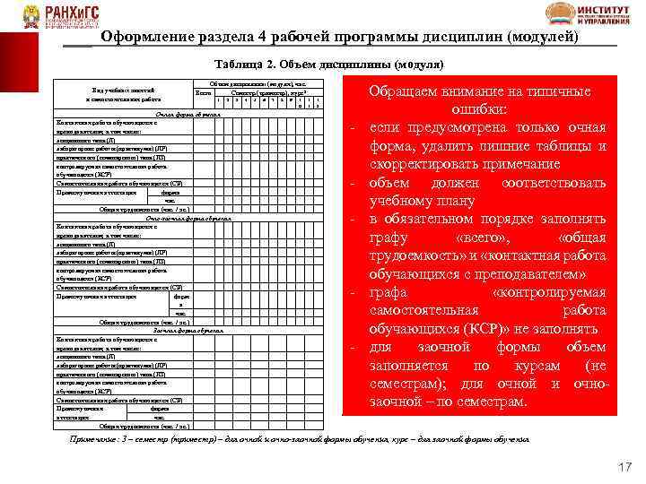 Оформление раздела 4 рабочей программы дисциплин (модулей) Таблица 2. Объем дисциплины (модуля) Вид учебных