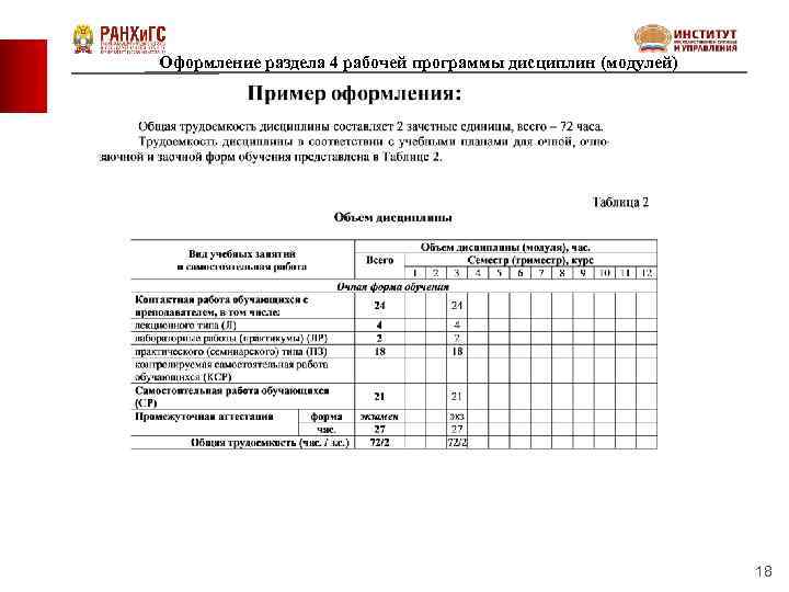 Оформление раздела 4 рабочей программы дисциплин (модулей) 18 