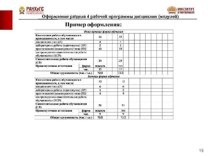 Оформление раздела 4 рабочей программы дисциплин (модулей) 19 