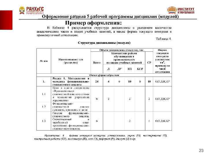 Оформление раздела 5 рабочей программы дисциплин (модулей) 23 