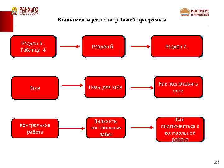 К какому разделу программа