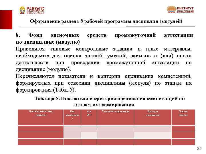Оформление раздела 8 рабочей программы дисциплин (модулей) 8. Фонд оценочных средств промежуточной аттестации по