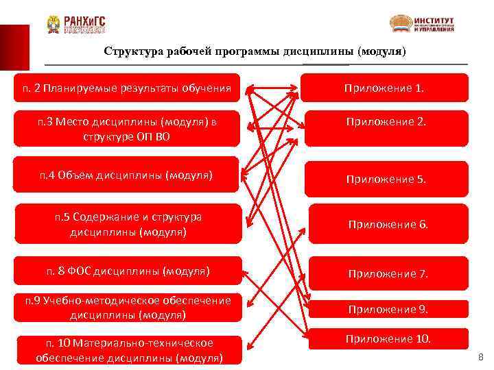 Структура рабочей