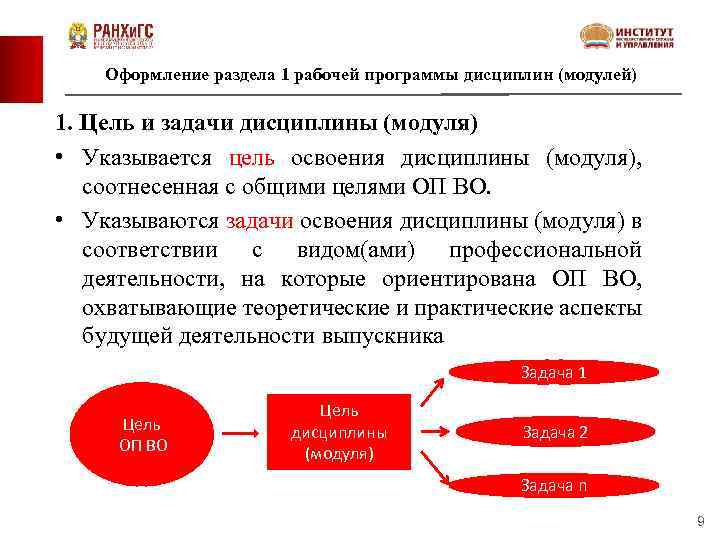 Оформление раздела 1 рабочей программы дисциплин (модулей) 1. Цель и задачи дисциплины (модуля) •