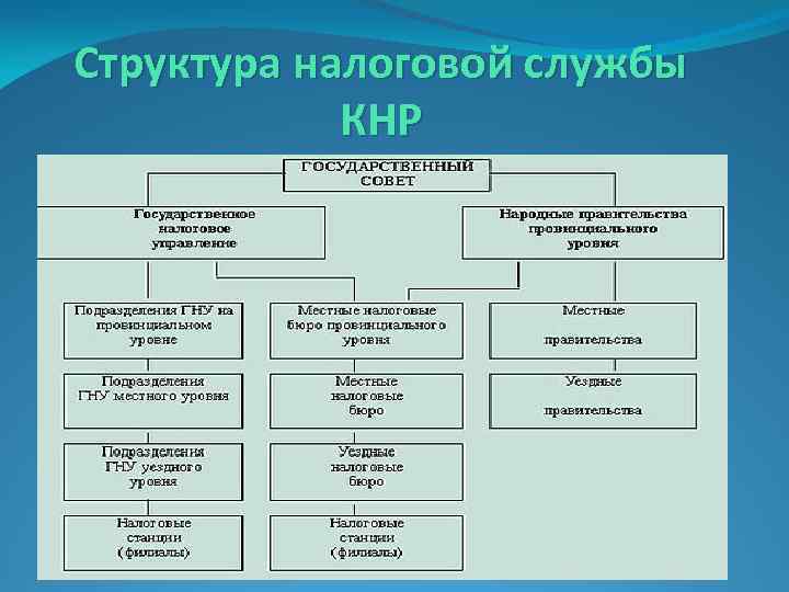 Судебная система кнр схема