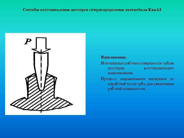 Методы восстановления изображений