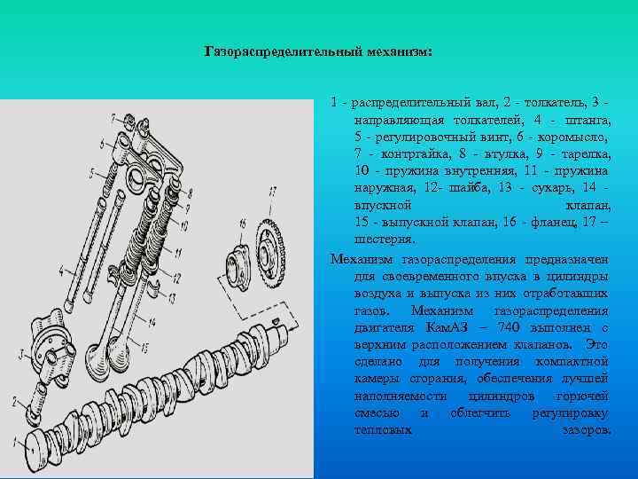 Газораспределительный механизм: 1 распределительный вал, 2 толкатель, 3 направляющая толкателей, 4 штанга, 5 регулировочный