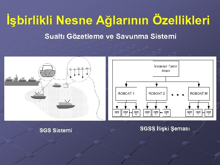 İşbirlikli Nesne Ağlarının Özellikleri Sualtı Gözetleme ve Savunma Sistemi SGSS İlişki Şeması 