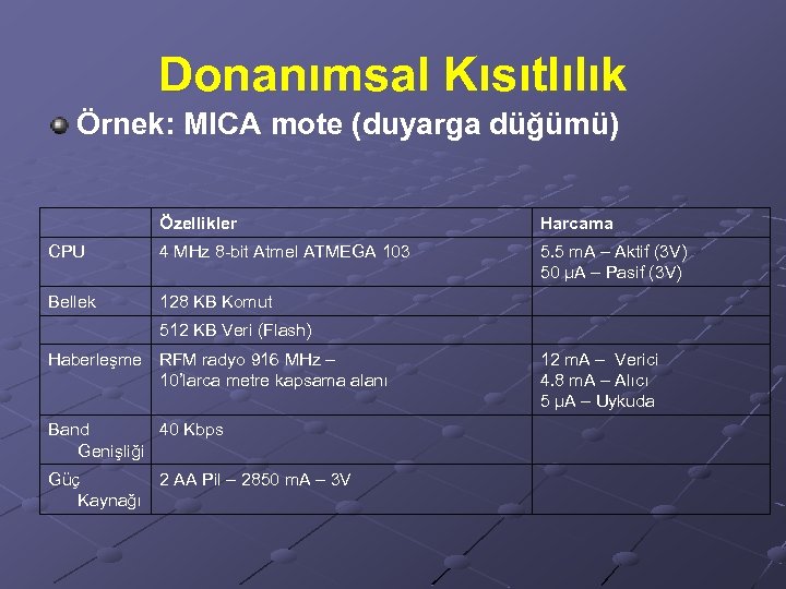 Donanımsal Kısıtlılık Örnek: MICA mote (duyarga düğümü) Özellikler Harcama CPU 4 MHz 8 -bit