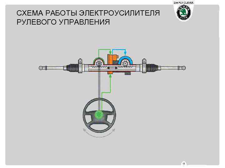 SIMPLY CLEVER СХЕМА РАБОТЫ ЭЛЕКТРОУСИЛИТЕЛЯ РУЛЕВОГО УПРАВЛЕНИЯ 11 