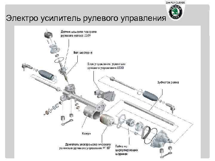 SIMPLY CLEVER Электро усилитель рулевого управления 