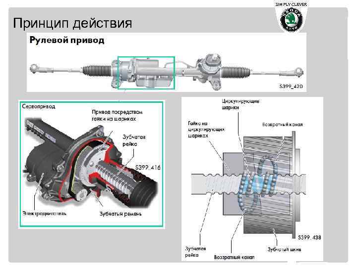 SIMPLY CLEVER Принцип действия 