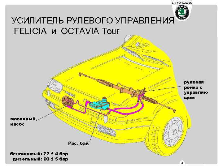 SIMPLY CLEVER УСИЛИТЕЛЬ РУЛЕВОГО УПРАВЛЕНИЯ FELICIA и OCTAVIA Tour рулевая рейка с управляю щим