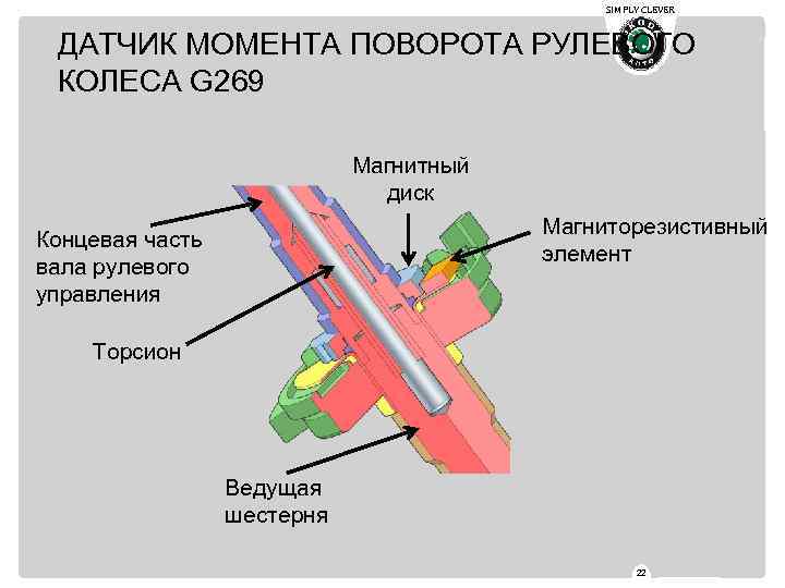 SIMPLY CLEVER ДАТЧИК МОМЕНТА ПОВОРОТА РУЛЕВОГО КОЛЕСА G 269 Магнитный диск Магниторезистивный элемент Концевая