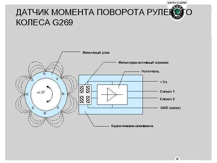 SIMPLY CLEVER ДАТЧИК МОМЕНТА ПОВОРОТА РУЛЕВОГО КОЛЕСА G 269 Магнитный диск Магниторезистивный элемент Усилитель