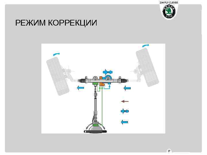 SIMPLY CLEVER РЕЖИМ КОРРЕКЦИИ 27 