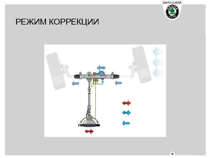 SIMPLY CLEVER РЕЖИМ КОРРЕКЦИИ 28 