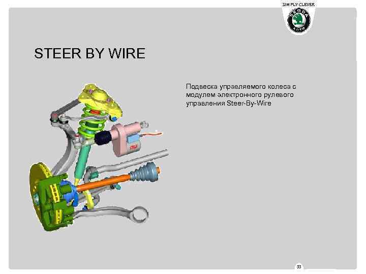 SIMPLY CLEVER STEER BY WIRE Подвеска управляемого колеса с модулем электронного рулевого управления Steer-By-Wire