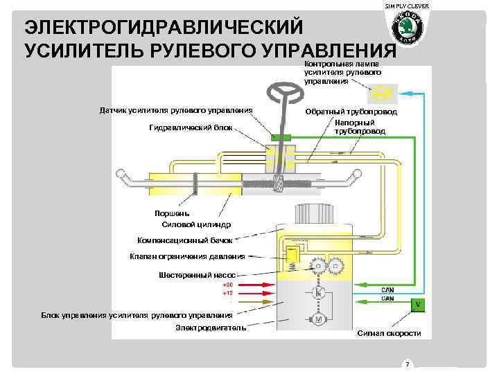 SIMPLY CLEVER ЭЛЕКТРОГИДРАВЛИЧЕСКИЙ УСИЛИТЕЛЬ РУЛЕВОГО УПРАВЛЕНИЯ Контрольная лампа усилителя рулевого управления Датчик усилителя рулевого