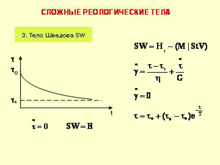 Тело Бингама В = H — (N│St. V) Реологическое уравнение τT – статическое напряжение