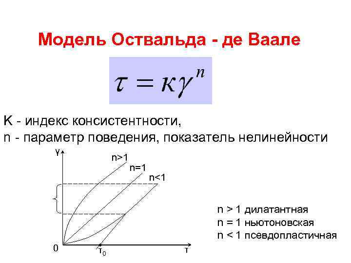 Модель Оствальда - де Ваале K - индекс консистентности, n - параметр поведения, показатель