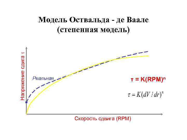 Напряжение сдига Модель Оствальда - де Ваале (степенная модель) Реальная τ = K(RPM)n Скорость