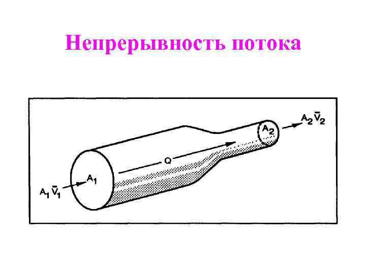 Непрерывность потока 